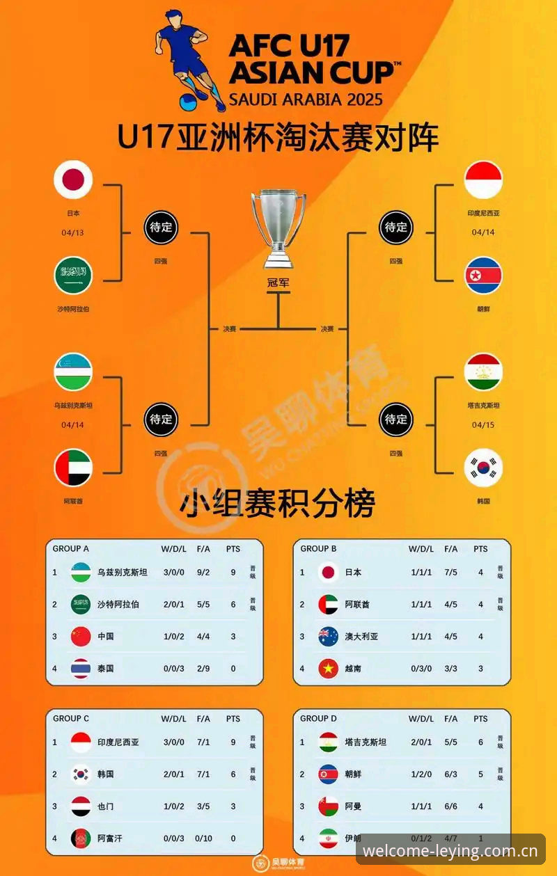 乐盈一键登录攻略 U17世界杯抽签结果揭晓,乐盈体育平台独家解读中国男女足小组赛形势